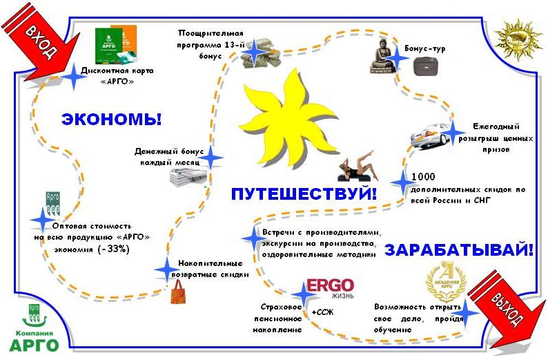 Как начать самому зарабатывать в кризис.